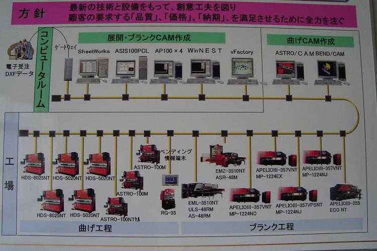 ●共栄工業　工場ネットワーク2